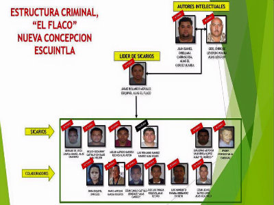 Desarticulan Estructura Criminal “Los Flacos”