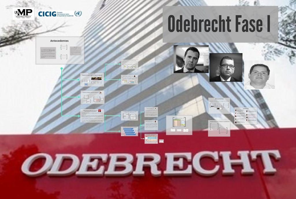 Caso Odebrecht Fase 1