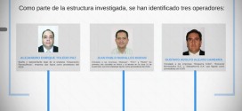 Gustavo Alejos Cámbara y de mas operadores de “Negociantes de la Salud”. Foto: CICIG