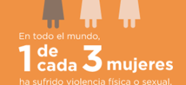 Mujeres Maltrato