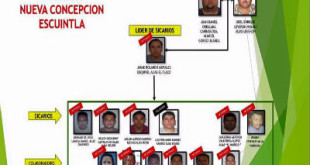 Desarticulan Estructura Criminal “Los Flacos”