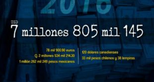 Infografía: MP